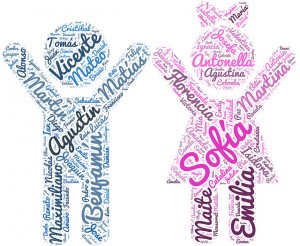 Descubre qué significan los nombres que fueron tendencia el 2017