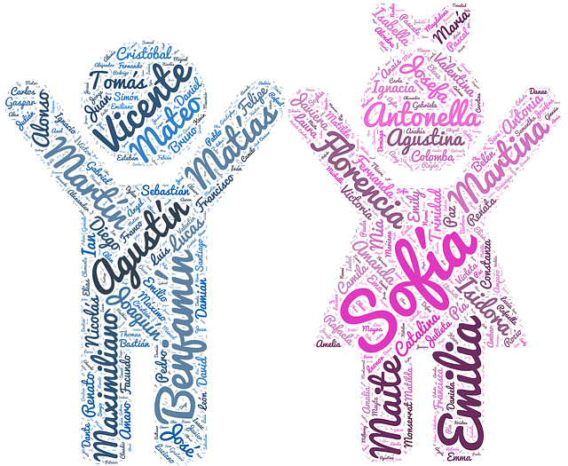 Descubre qué significan los nombres que fueron tendencia el 2017