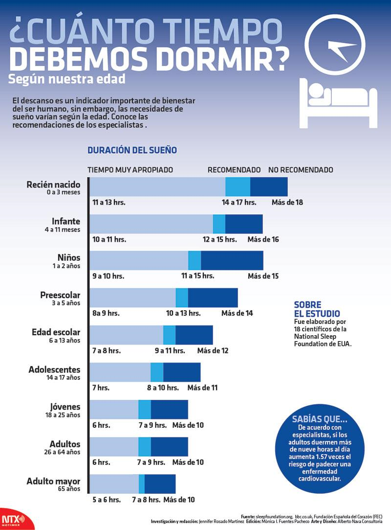 canto tiempo debemos dormir