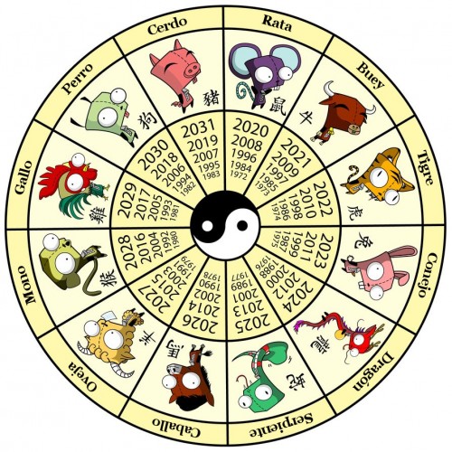horoscopo-chino-500x500