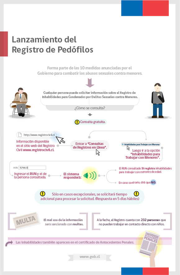 Registro pedofilos 1