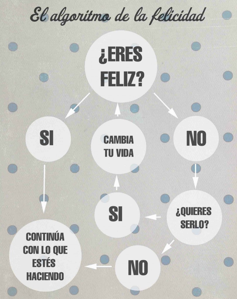 Felicidad algoritmo 1