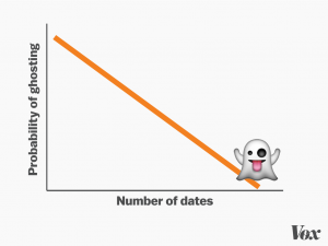 Ghosting, mi terapia contra la obsesión