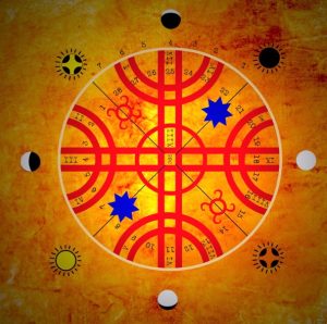 ¿Qué es el We Tripantu?