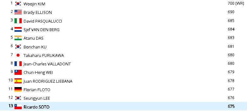 Ricardo Soto tabla 1