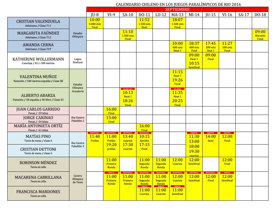 Paralimpicos calendario