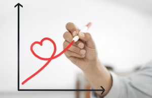 Estos son los resultados del #CensoDelAmor