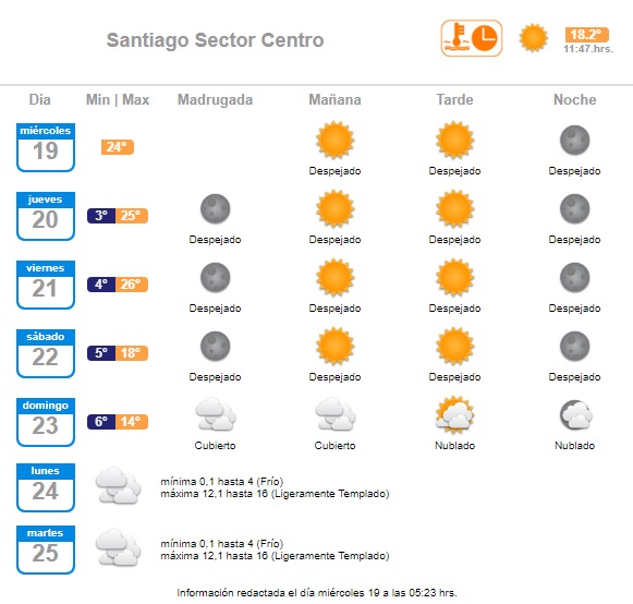Clima santiago