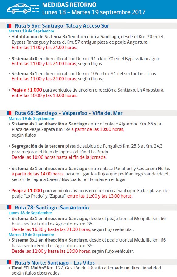 Contingencia Fiestas patrias retorno