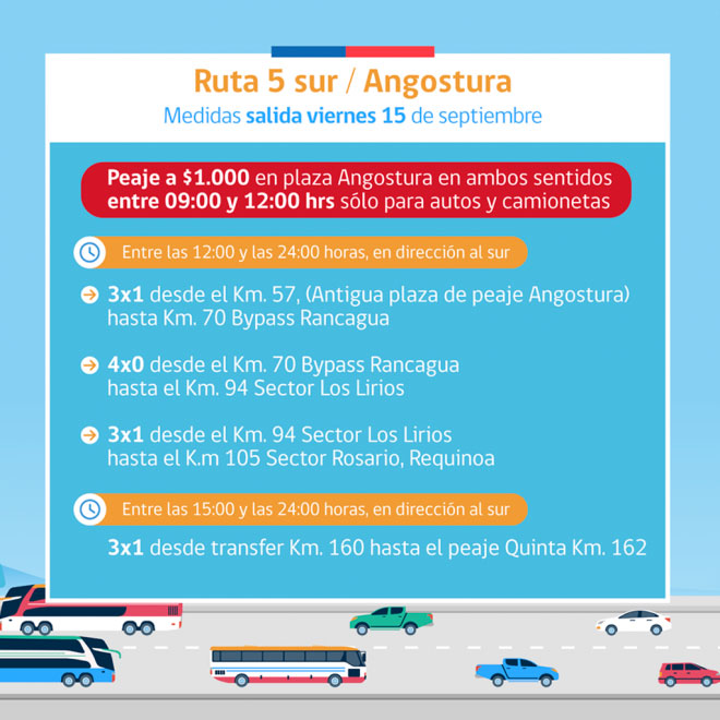 Contingencia Fiestas patrias salida