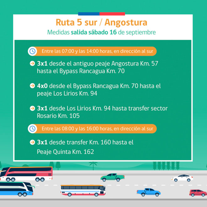 Contingencia Fiestas patrias salida