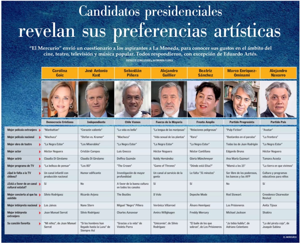 Candidatos El Mercurio