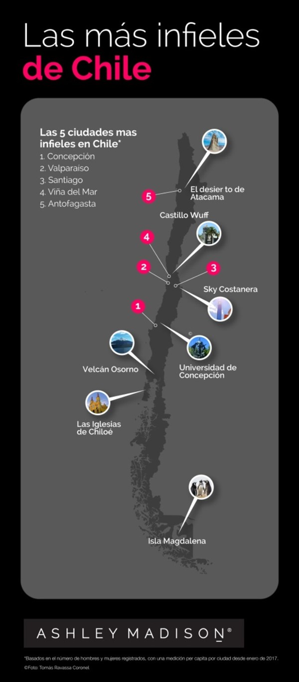 Ciudades infieles Chile