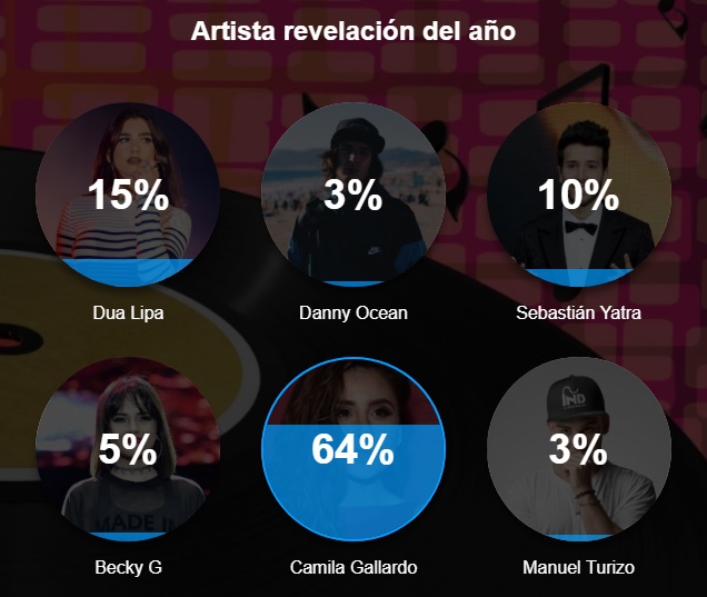 FMDOSAwards artista revelacion