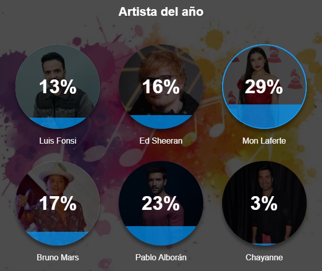 FMDOSAwards artista