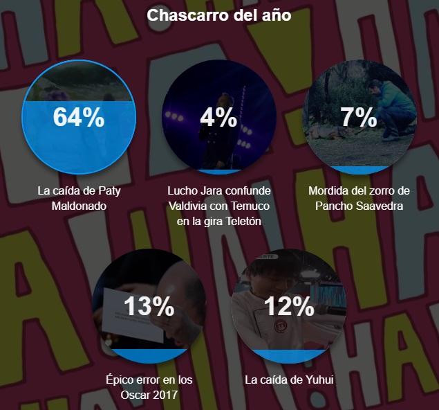 FMDOSAwards chascarro