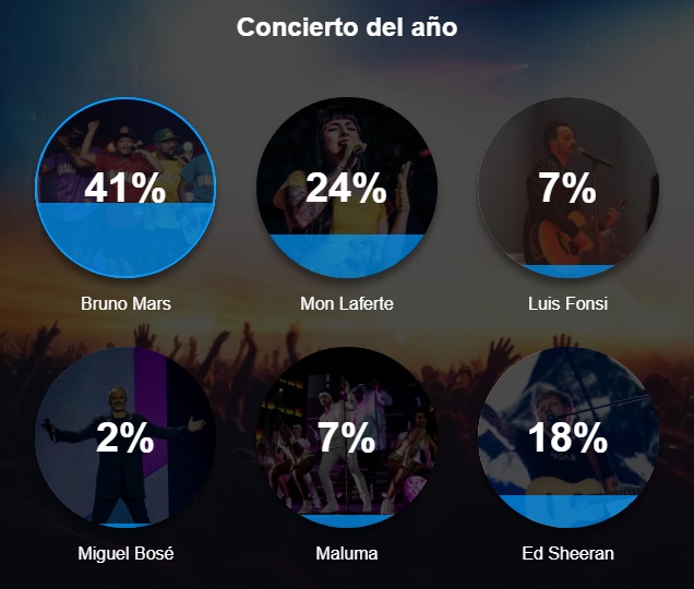 FMDOSAwards concierto