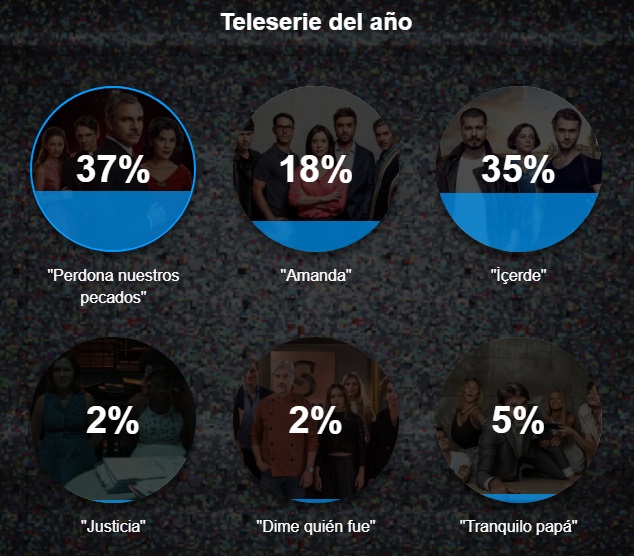 FMDOSAwards teleserie