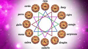 Lo mejor del Horóscopo Chino 2018: Año del Perro de tierra