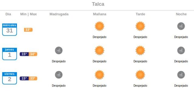 Calor temperatura