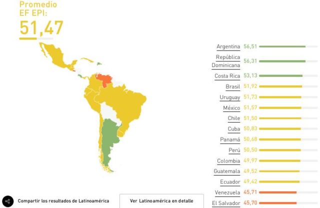 Estudio ingles Chile
