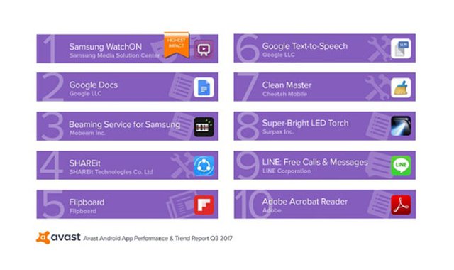 aplicaciones teléfono