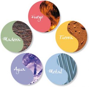 Descubre cuál es tu elemento y cómo te define según la astrología china