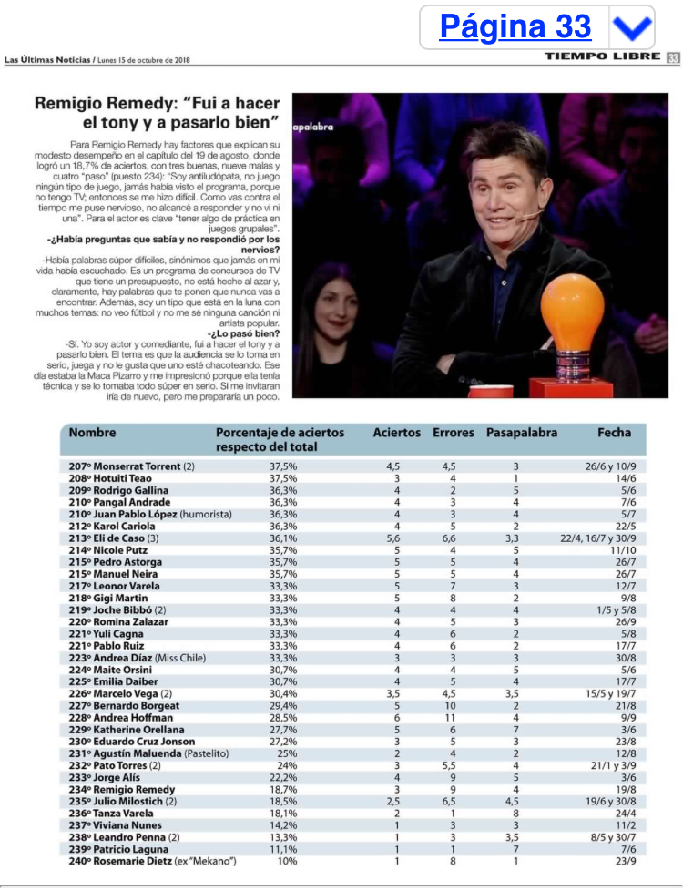 Invitados Pasapalabra