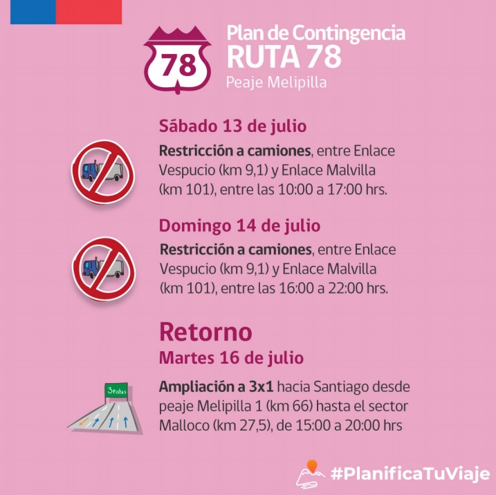 Plan de Contingencia