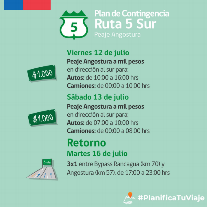 Plan de Contingencia