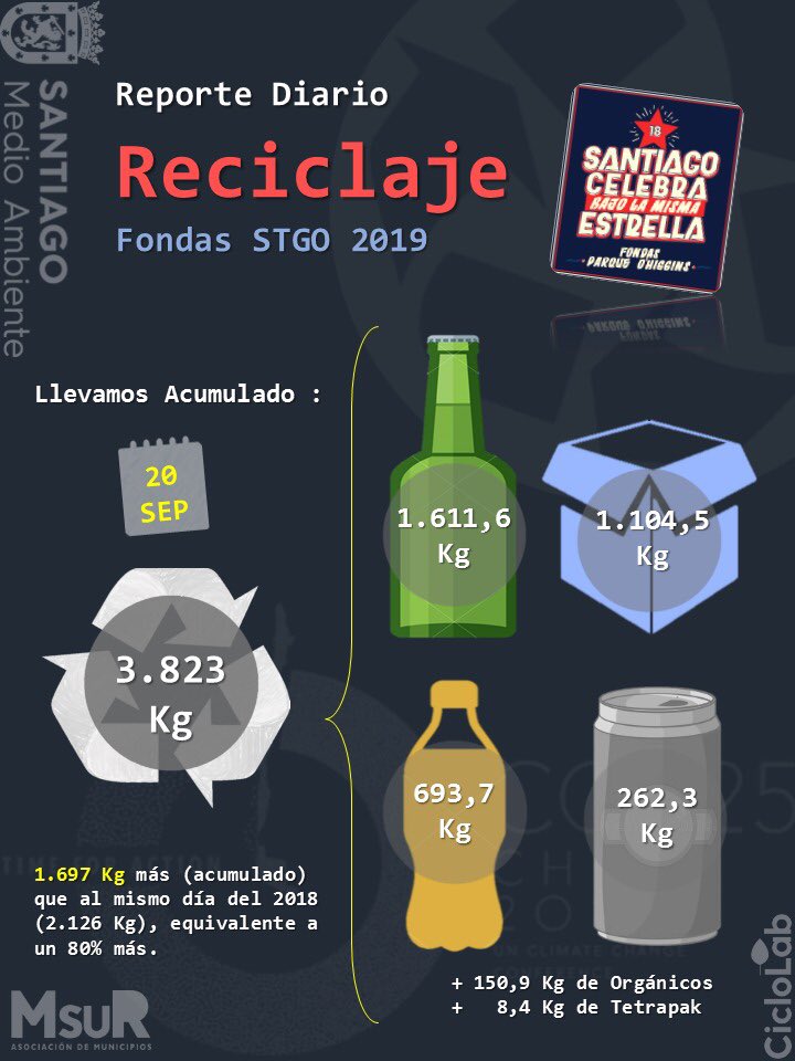 municipalidad de stgo