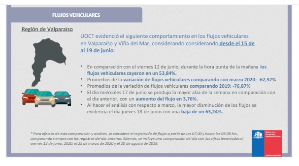flujo vehicular informe 