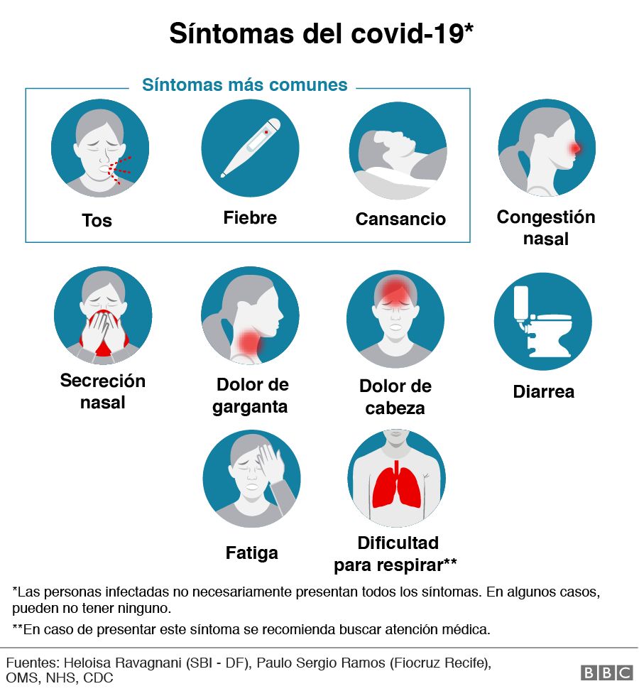 síntomas de covid-19