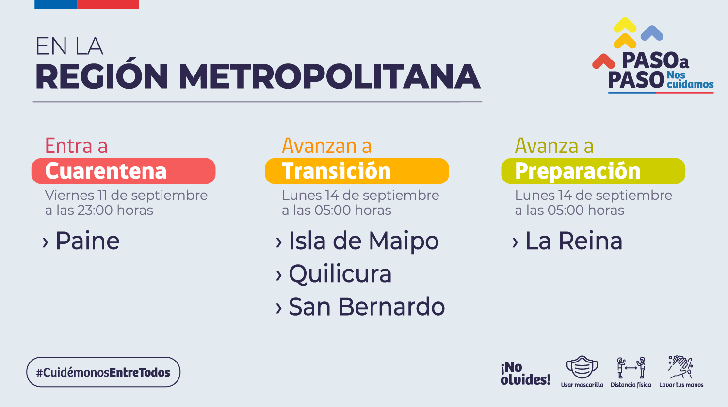 comunas que pasan a transicion, preparacion o cuarentena 