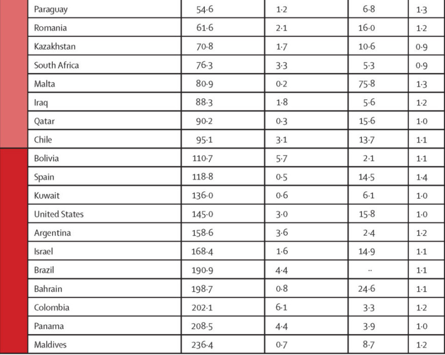 el reporte donde Chile está en los últimos lugares