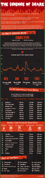 Broadband choices película más escalofriante
