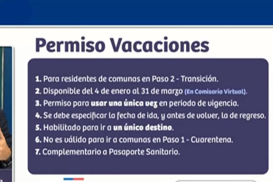 Permiso Vacaciones 