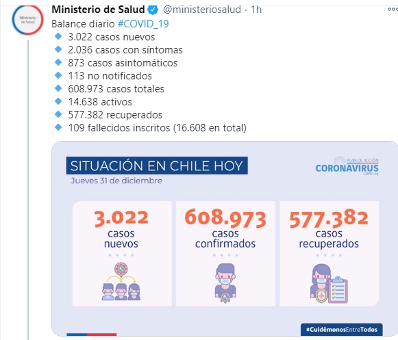 Minsal y alza de cifras de casos diarios 