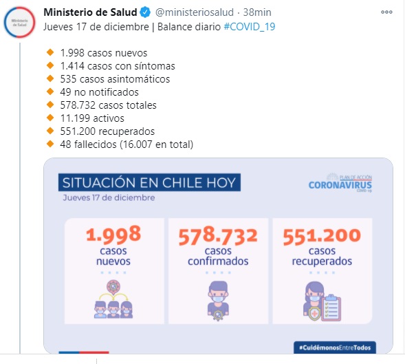 el nuevo balance de casos diarios