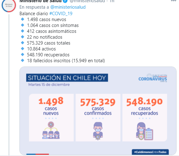 el balance diario del minsal