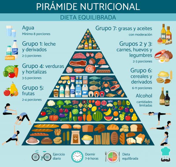 dieta hipocalórica en qué consiste