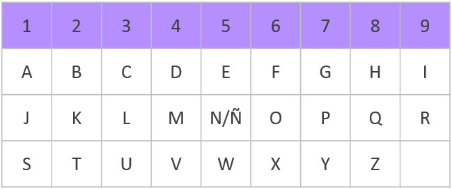 Numerologia Letras