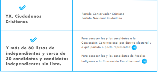 Listas Convencionales Constituyentes 3