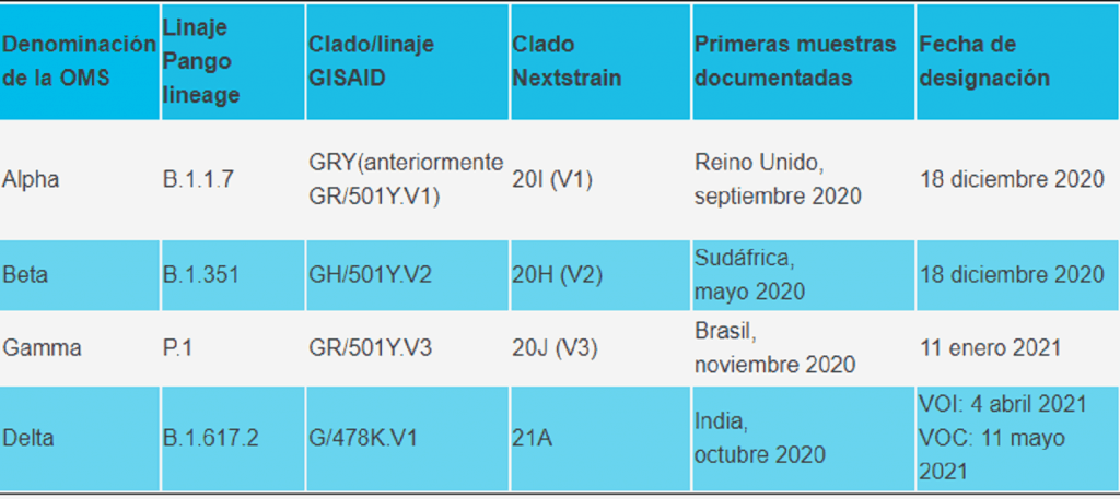 Variantes Importantes