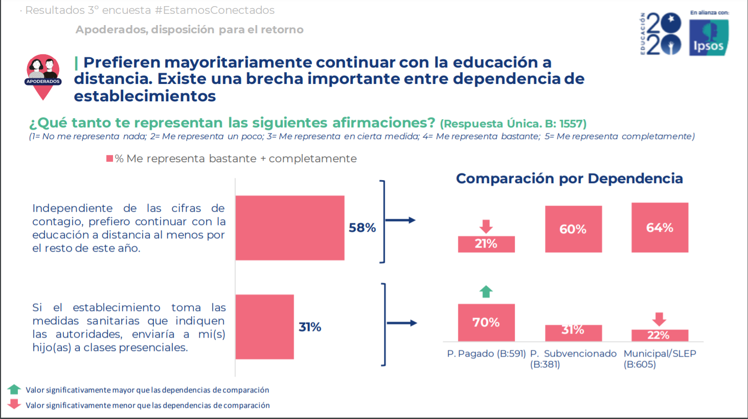 Ipsos Chile 2020