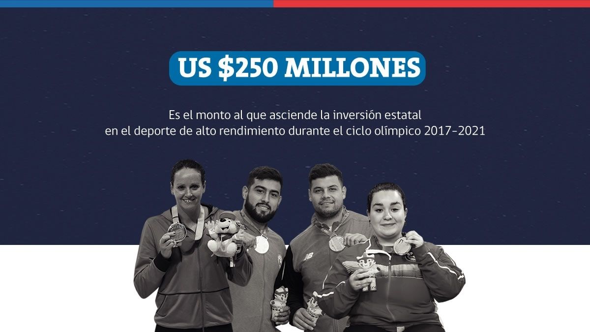 Conoce los incentivos económicos con los que se retribuye al deporte de alto rendimiento en Chile