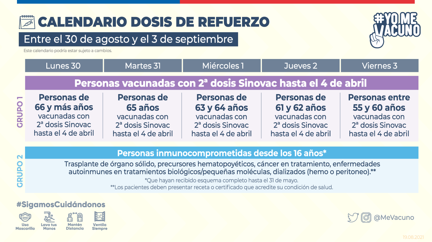 Vacunación Dosis De Refuerzo