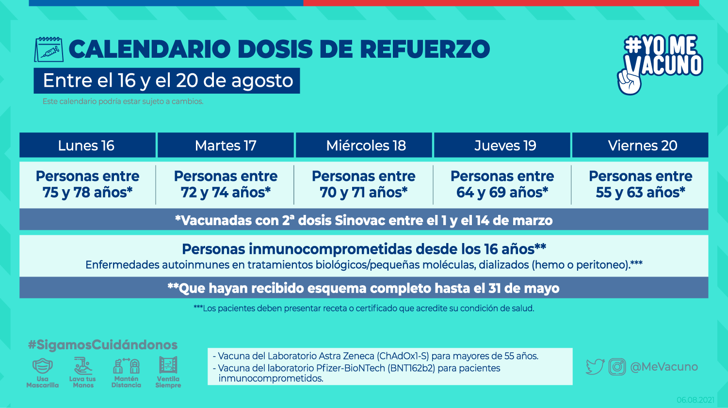 Vacunación Dosis De Refuerzo