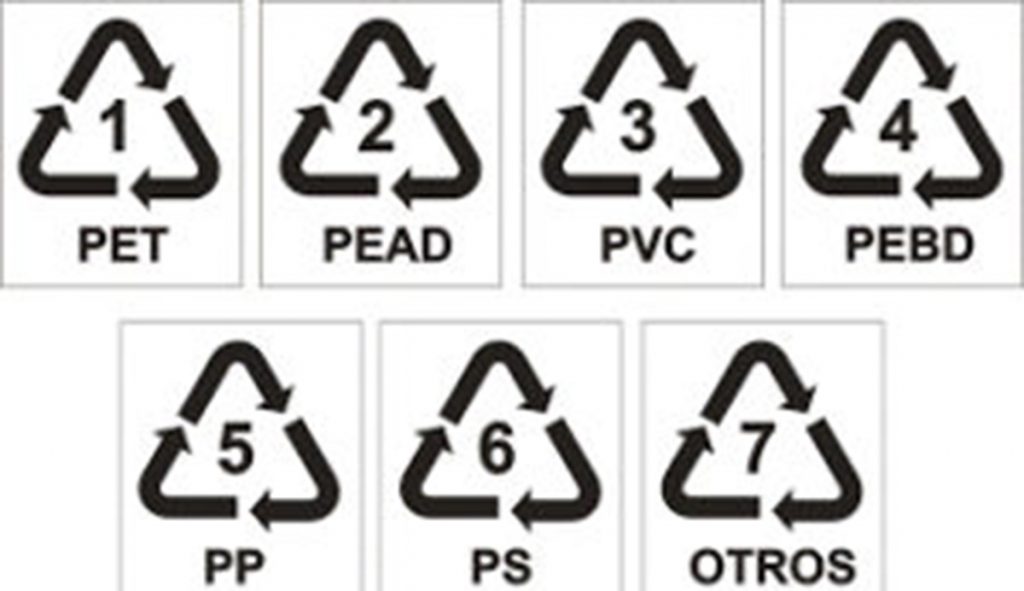 El número en las botellas de plástico ¿Qué significan y cómo El número en las botellas de plástico ¿Qué significan y cómo