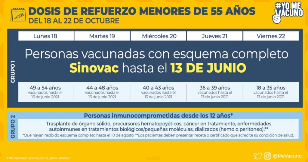 Calendario Dosis Refuerzo Octubre